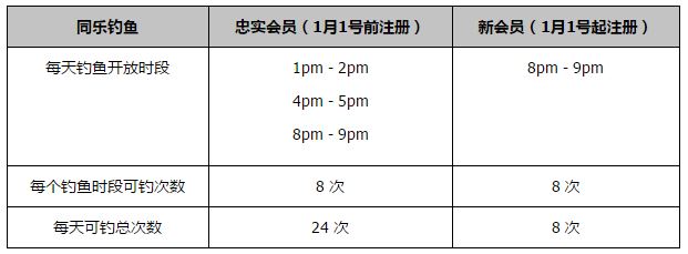 本赛季伊斯科各项赛事出场23场，打入3球并有4次助攻，多次获选全场最佳。